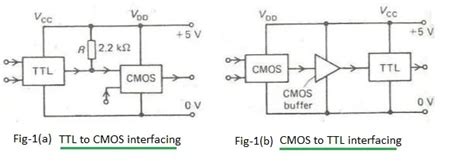 hcmos vs cmos